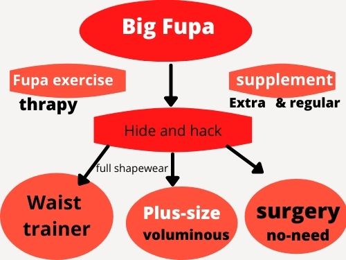 Big Fupa hacks