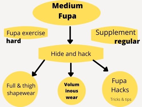 Medium Fupa hacks
