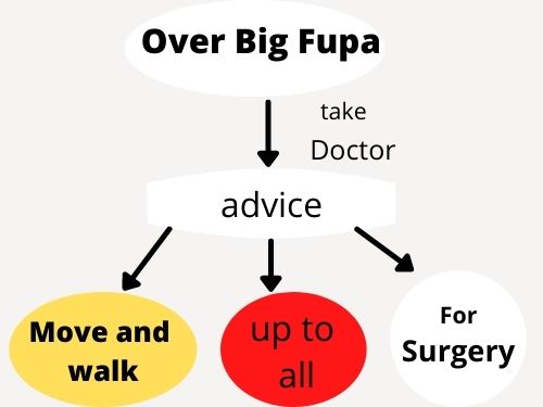 Over Big Fupa hacks