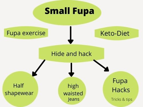 Small fupa hacks