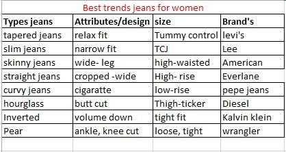 best types of jeans for women