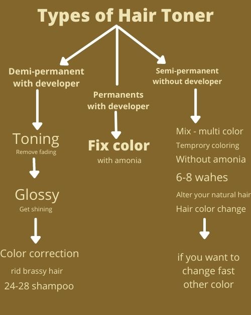 Types of hair tonering