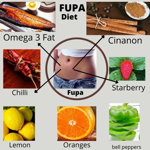 What to eat to lose FUPA