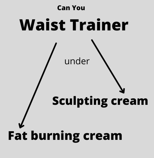 Fat burning and sculpting cream you wear under a waist trimmer