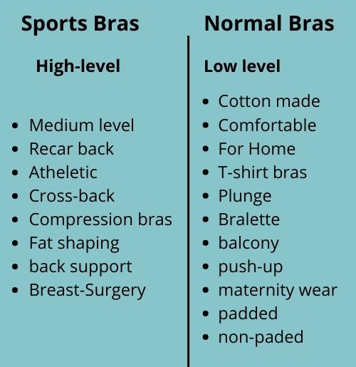 Sport Bras Vs Normal Bras List